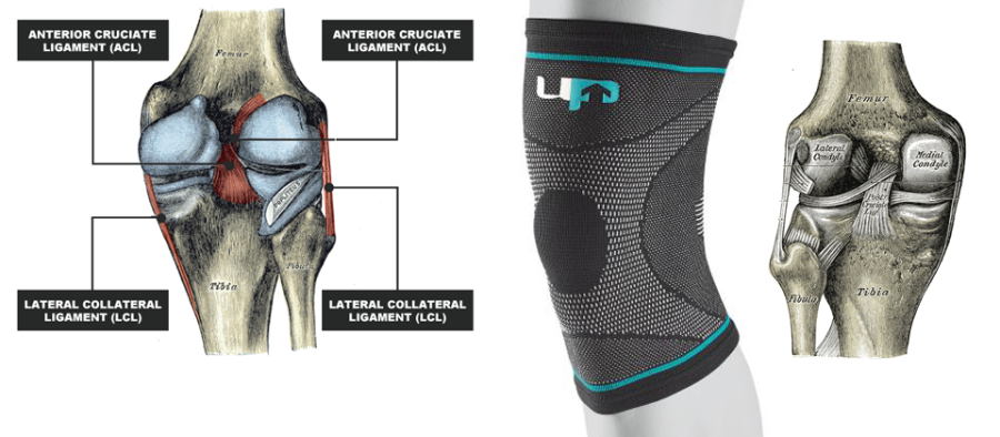 Knee Injuries: Comprehensive Recovery Guide